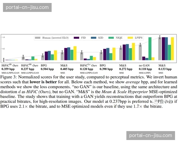 低码率高清算法在数字化升级阶段应用 实现了窄带宽下的优质画面还原