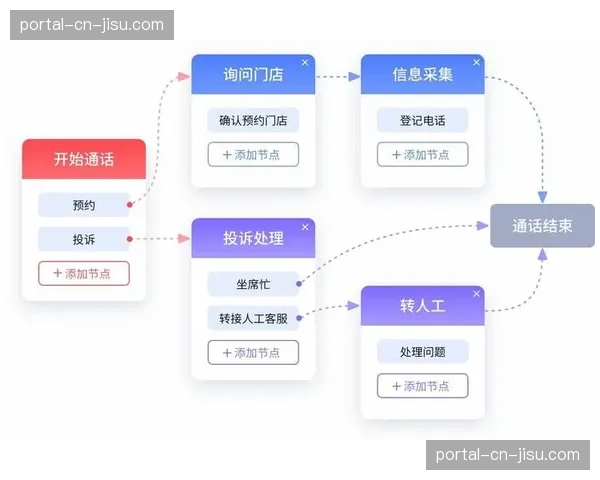 混合云采集架构在智能化周期内走向成熟，平衡了制作成本与高并发带宽需求