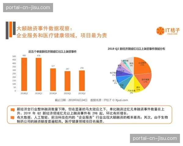 体育数据分析公司“GoalImpact”获得新融资，将深化足球传中效率模型开发
