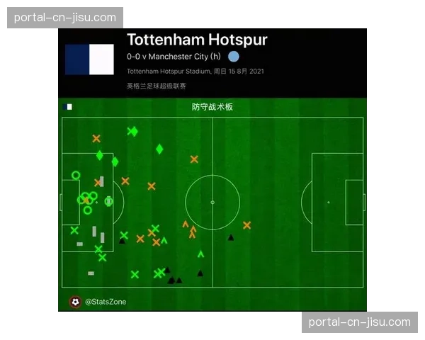 深度报道：英超数据分析公司揭示低位防守的“性价比”趋势